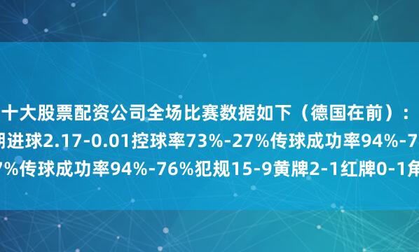中国十大股票配资公司全场比赛数据如下（德国在前）：射门20-1射正10-0预期进球2.17-0.01控球率73%-27%传球成功率94%-76%犯规15-9黄牌2-1红牌0-1角球5-0